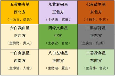 2023年煞方位|2023癸卯年，九宫飞星图及风水方位吉凶布局